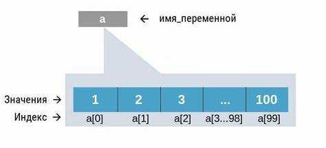 Ошибки при поиске максимального значения и способы их избежать