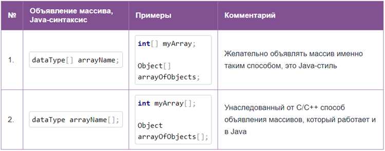 Метод Arrays.stream() для быстрого нахождения минимума