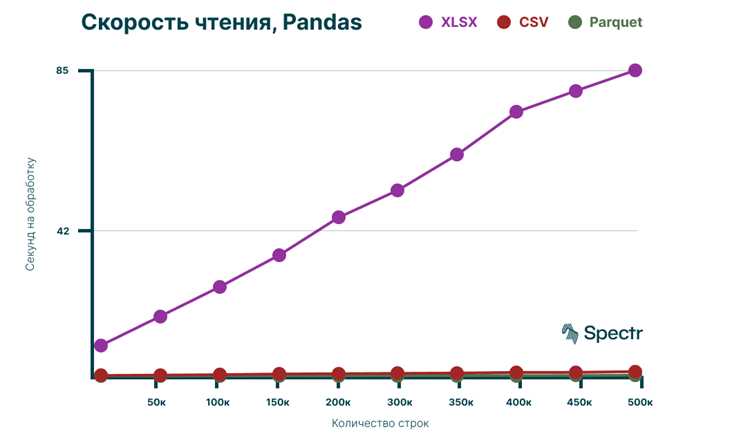 Работа с пропущенными значениями при поиске частоты