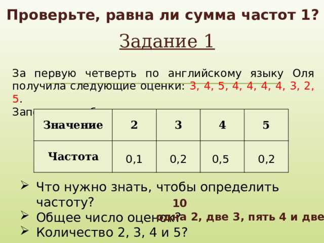 Сравнение частоты чисел с условиями фильтрации