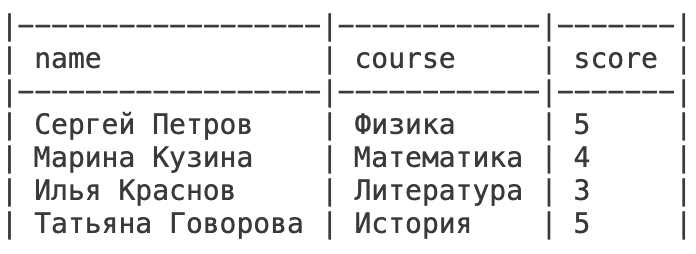 Поиск таблицы в MySQL через командную строку
