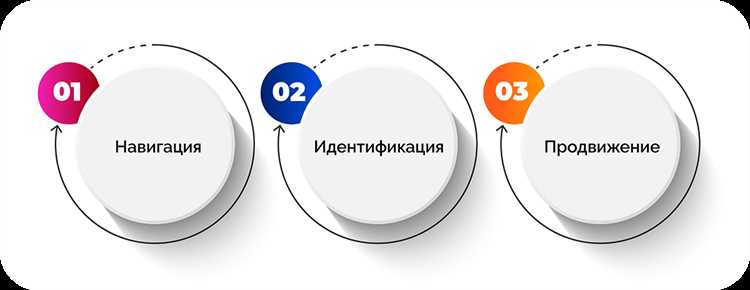 Парсинг HTML с помощью BeautifulSoup для извлечения ссылок