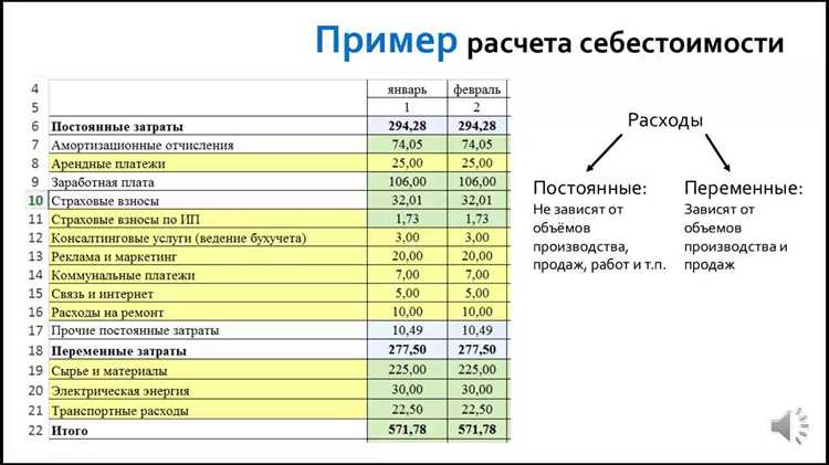 Определение цели проекта и ожидаемого результата