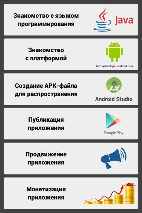 Оптимизация сборки и устранение ошибок компиляции