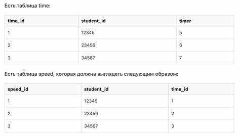 Синтаксис создания триггера в популярных СУБД