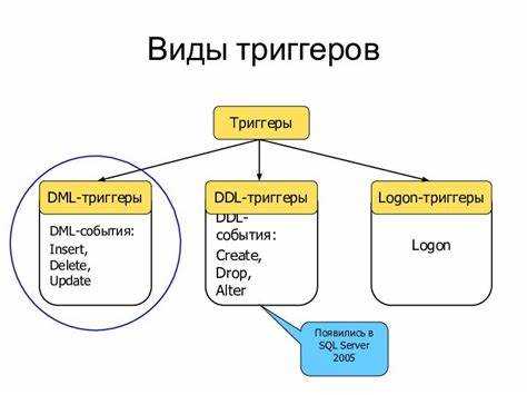 Отладка и устранение ошибок в триггерах