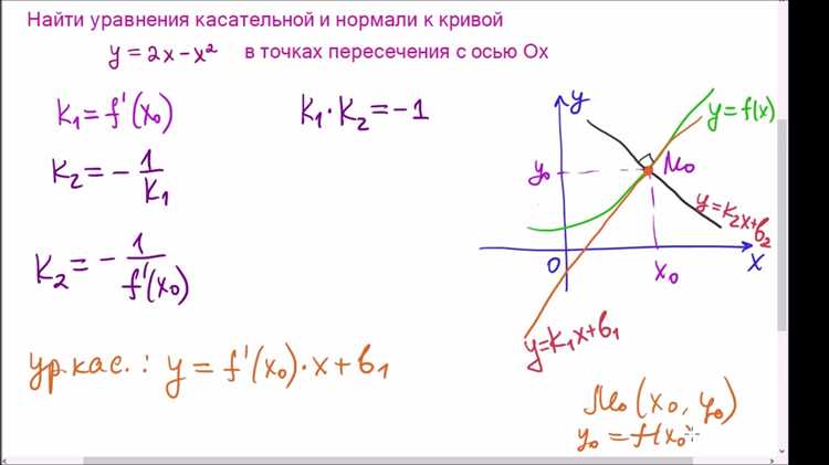 Запись математической формулы в виде выражения C