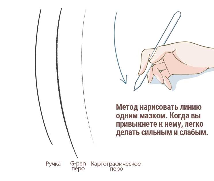 Рисование нескольких линий и соединение их в фигуры