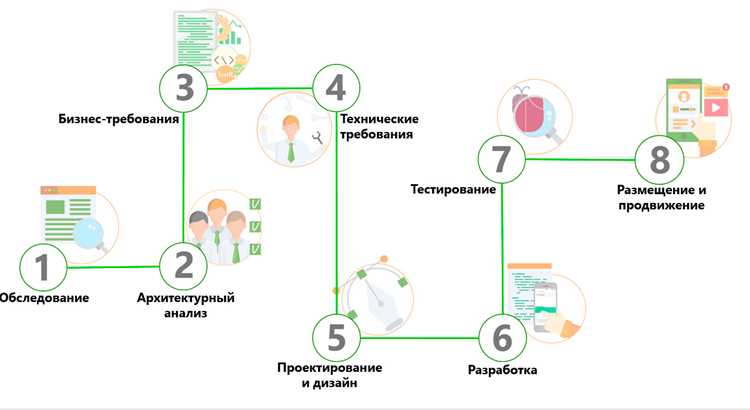Создание интерфейса: работа с макетами и элементами управления