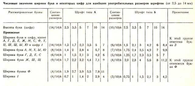 Конвертация между единицами и настройка межстрочного интервала