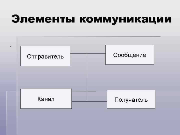 Как называется процесс обмена информацией по сети