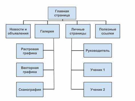 Разделение текста и графики на отдельные страницы