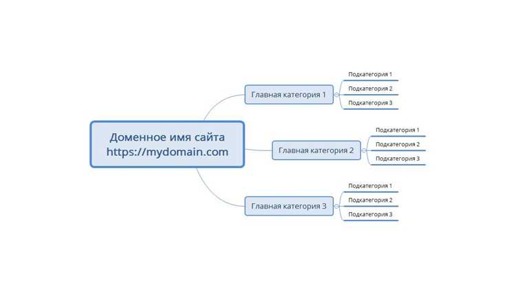 Поддержка и обновление информации на страницах со временем