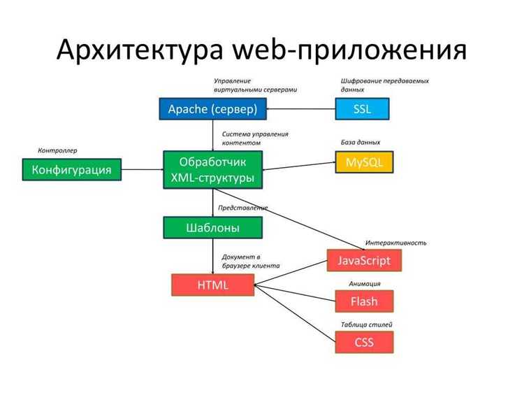 Как называется структурирование информации с помощью страниц Как называется структурирование информации с помощью страниц