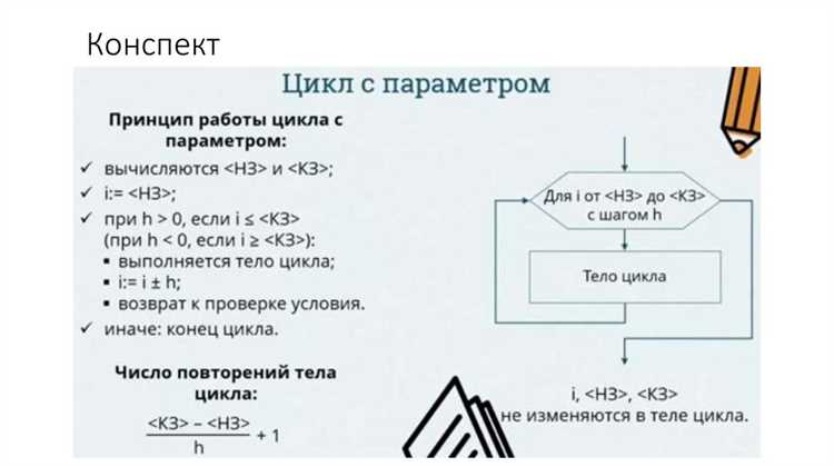 Инициализация и изменение переменной цикла