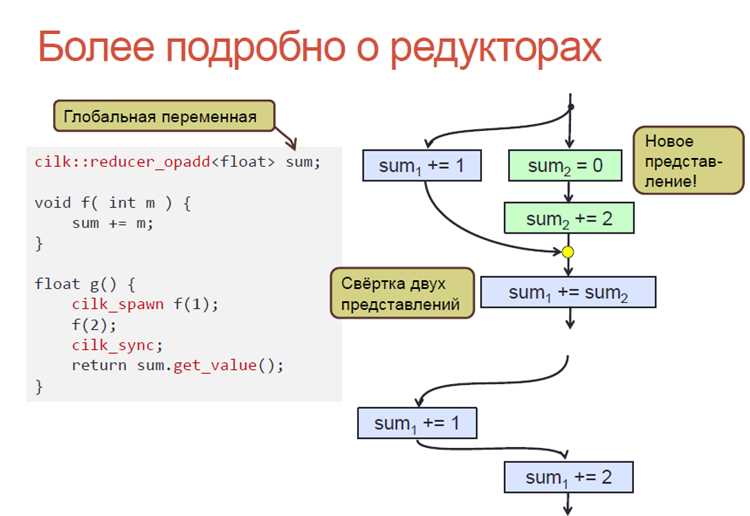 Частые ошибки при именовании и способы их избегать