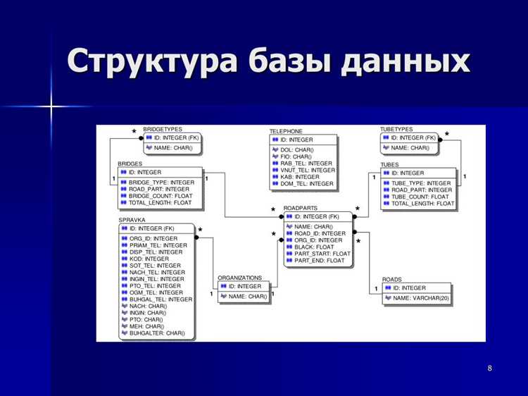 Выявление роли базы данных в системе и её ключевых функций