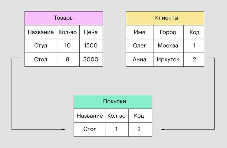 Использование правил единообразия в структуре имен внутри проекта