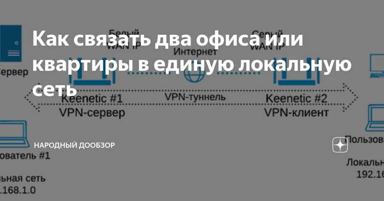 Выбор подходящего типа соединения между офисами