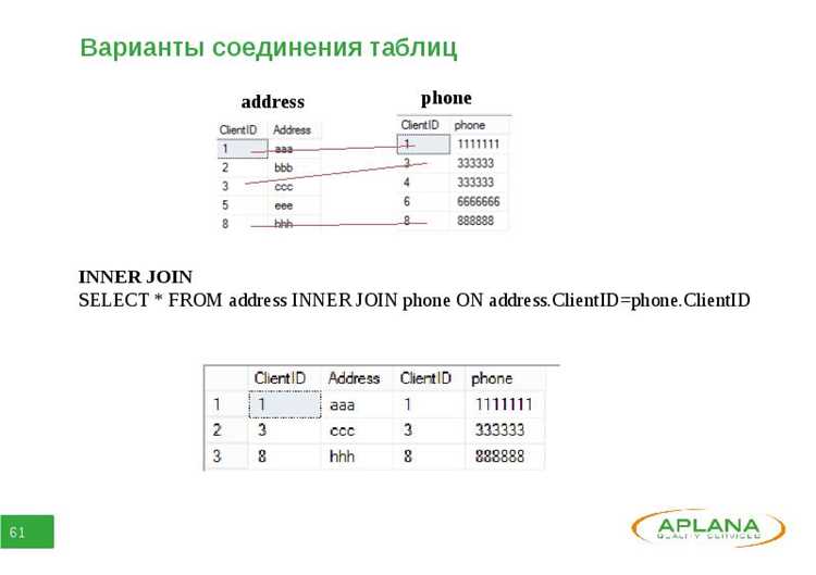 Применение LEFT JOIN при объединении с возможными пустыми значениями