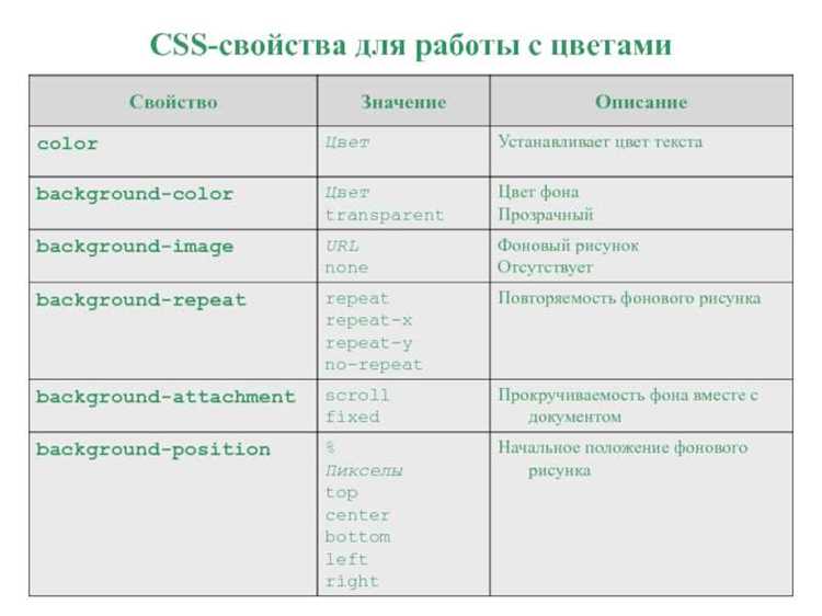 Удаление встроенных отступов у заголовков для единых вертикальных ритмов