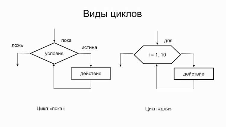 Применение генераторов и функции map для перебора