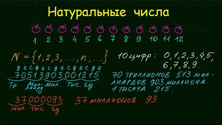 Применение функции input() для считывания натуральных чисел