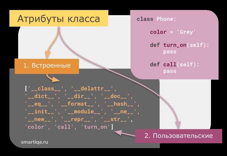 Чтение и изменение приватных полей с помощью методов доступа