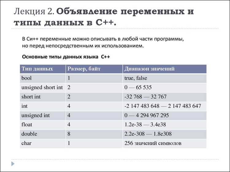 Типы данных и соответствие идентификаторов в C