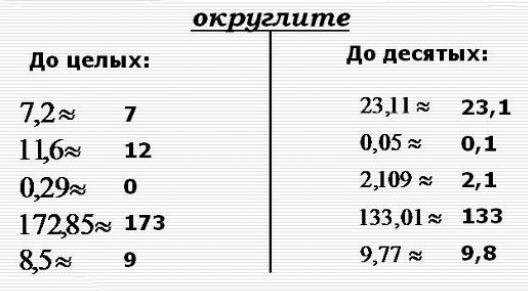 Округление вверх и вниз с Math.ceil и Math.floor