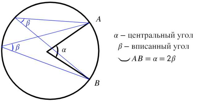 Что значит, что точка лежит внутри многоугольника