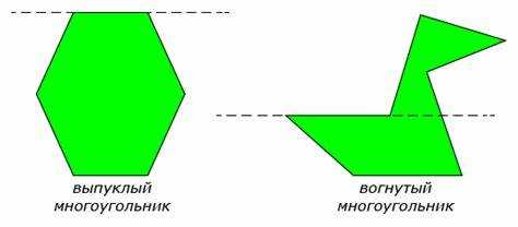 Обработка пограничных случаев: точки на стороне или вершине