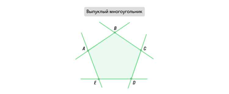 Как определить лежит ли точка внутри многоугольника Как определить лежит ли точка внутри многоугольника