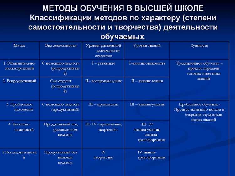 Как определить метод класса