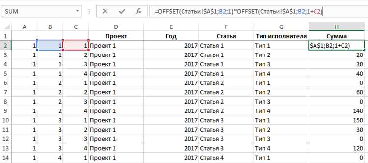 Использование счётчиков для предотвращения зацикливания