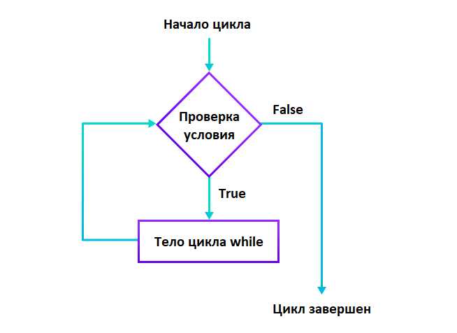 Как остановить бесконечный цикл vba Как остановить бесконечный цикл vba