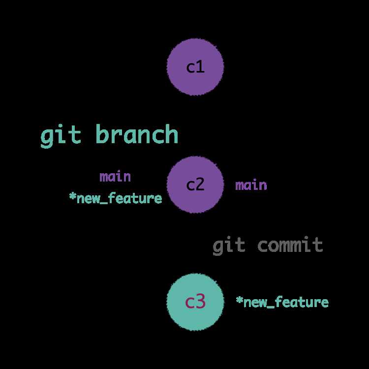 Восстановление локальной ветки через git reflog