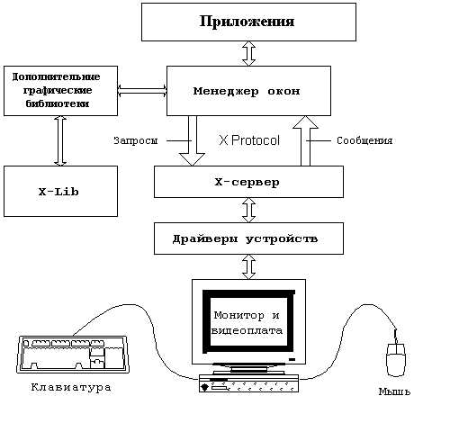 Настройка автозапуска в runlevel без графического интерфейса