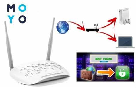 Как открыть порты на роутере zte f660