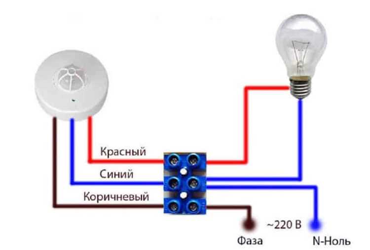 Как отличить камеру от датчика движения