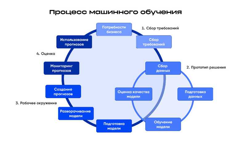 Методы тестирования на независимых данных