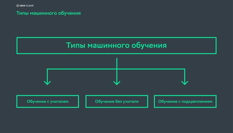 Выбор метрик для классификации: точность, полнота и F1
