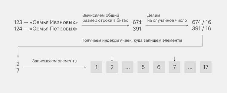 Примеры кода для сортировки HashMap в разных версиях Java
