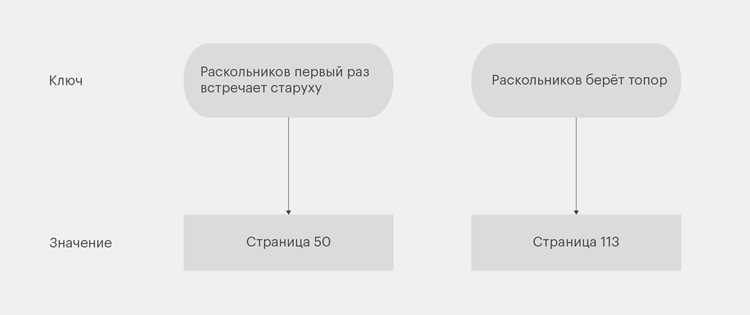 Как сортировать HashMap с числовыми и строковыми значениями