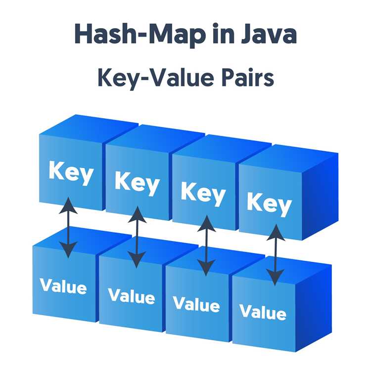 Сортировка HashMap с использованием списка Map.Entry
