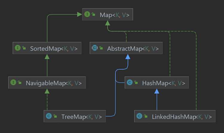 Как отсортировать hashmap по значению java Как отсортировать hashmap по значению java