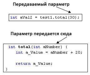 Как параметризовать статический метод java Как параметризовать статический метод java