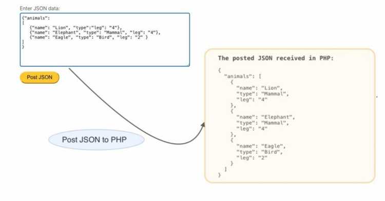Выбор формата даты для JSON: ISO 8601 или UNIX-время