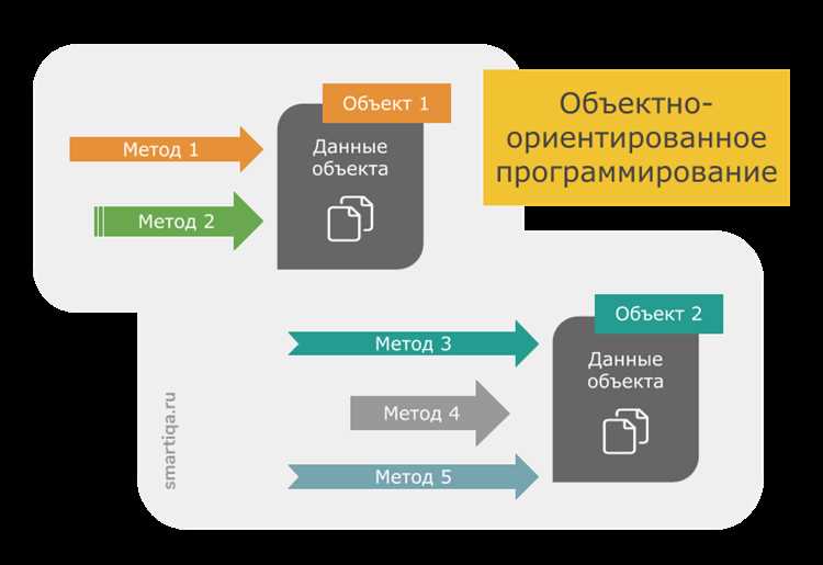 Использование self и this при работе с экземплярами