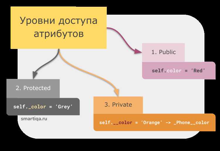 Как переопределить атрибут базового класса python Как переопределить атрибут базового класса python